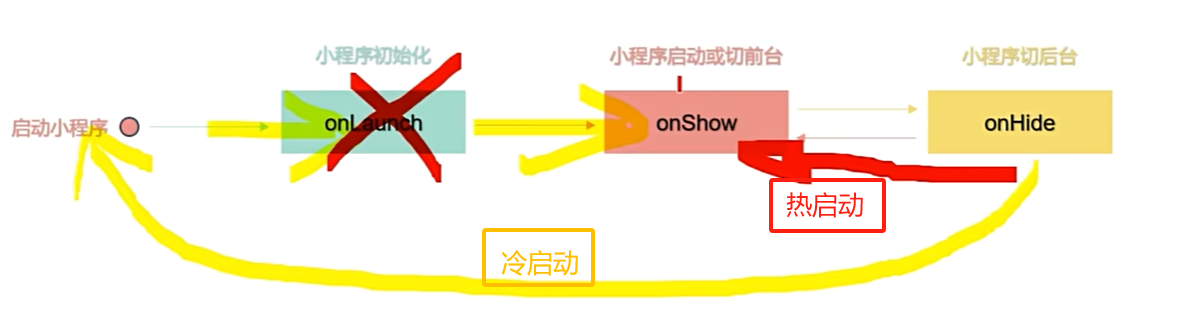 应用生命周期1.png